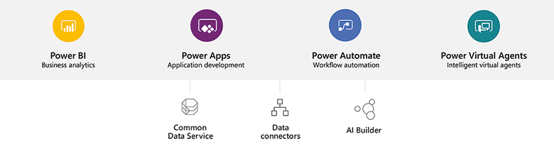 Infographic Components of the Microsoft Power Platform