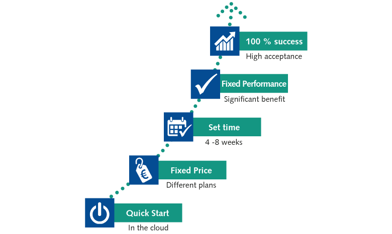 Benefits of the fast implementation of RapidValue CRM