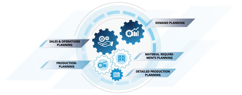 Interaction between sales and operations planning and demand planning