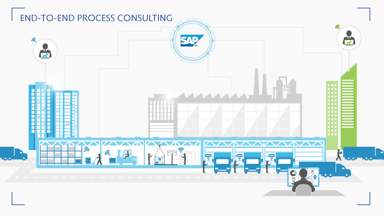 ORBIS’s holistic consulting along the complete supply chain