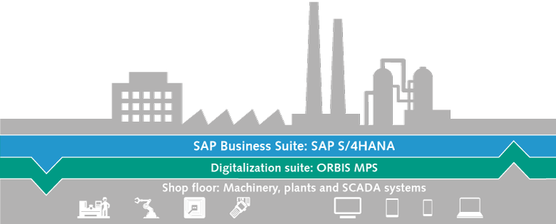 Function overview ORBIS Multi-Process Suite Function overview ORBIS Multi-Process Suite