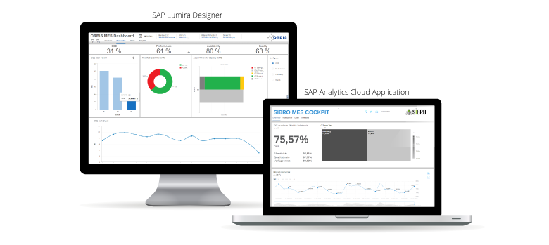 Examples of the design of our MES Dashboard in the SAC and with SAP Lumira Designer Look & Feel ORBIS MES Analytics Dashboard