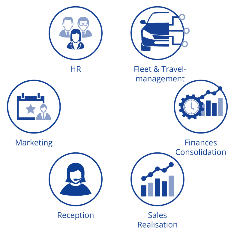 Commercial training at ORBIS is cross-departmental.