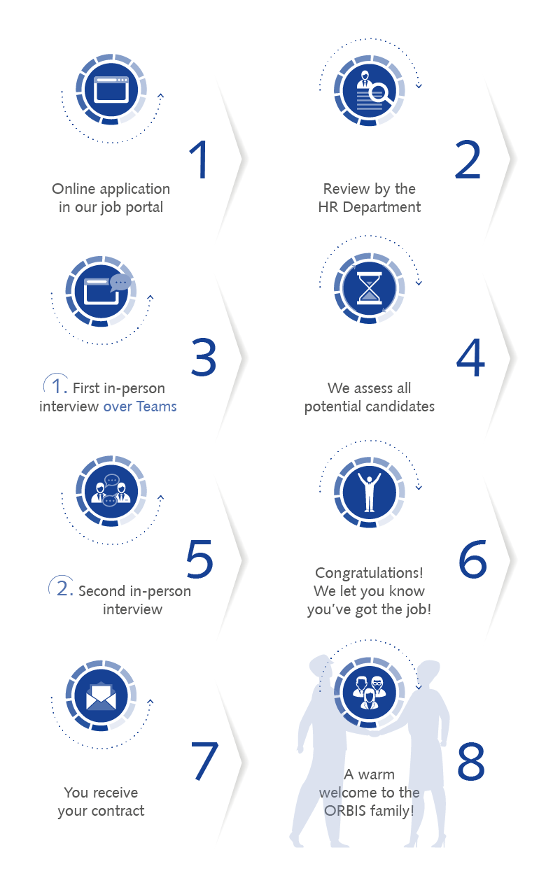 Application process at ORBIS