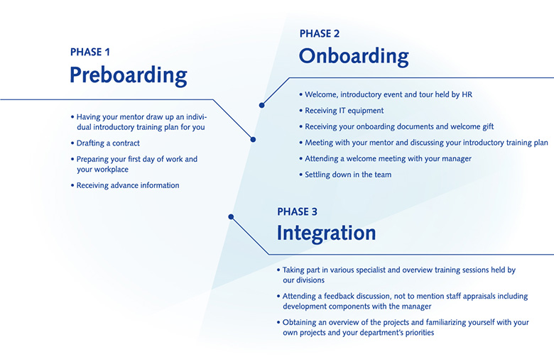 Systematic onboarding in 3 phases